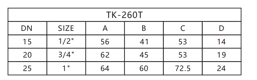 Natural Gas Safety CE ISO Approved1 Inch Brass Ball Valve Female Thread Brass Gas Valve