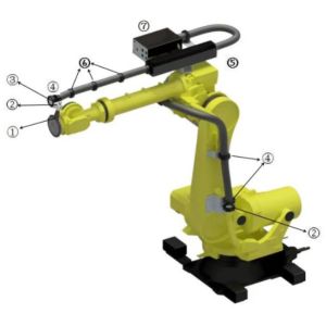 Take Your Robot to the Next Level with Robot Dress Pack KUKA/YASKAWA/FANUC