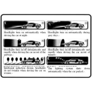 New Intelligent HID kits