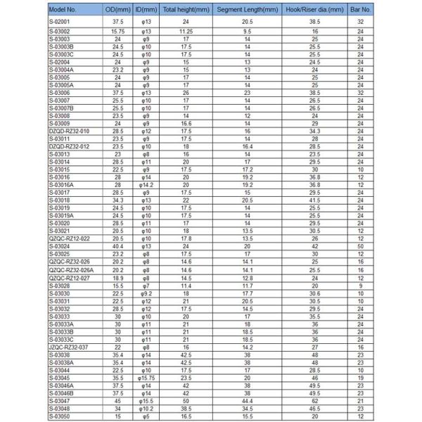 AC DC motor commutator 32 segments Starter riser type commutator for power tool armature-95
