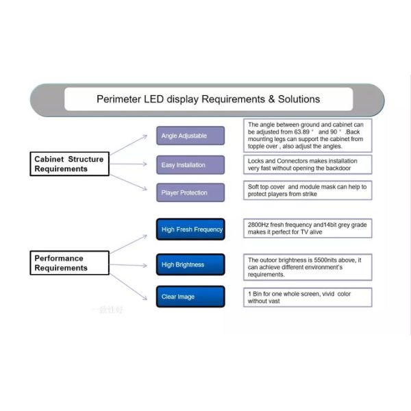 LED Billboards Led Panels P8 P10 Football Stadium Perimeter 960*960mm Led Advertising Screen Display TV Billboards