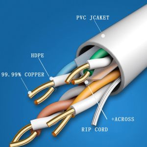 PVC Jacket Lan 4 Pair Cable , Utp Cat 6 Outdoor 23AWG With Fluke Pass