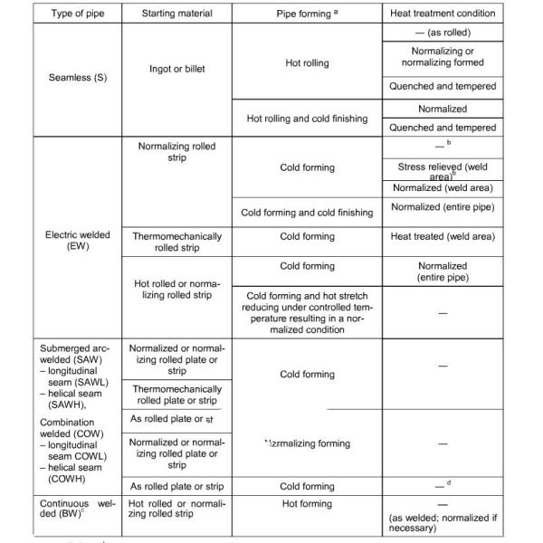 Construction Welding Steel Tubing Water Wall Panel Seamless Cold Drawn Steel Tube