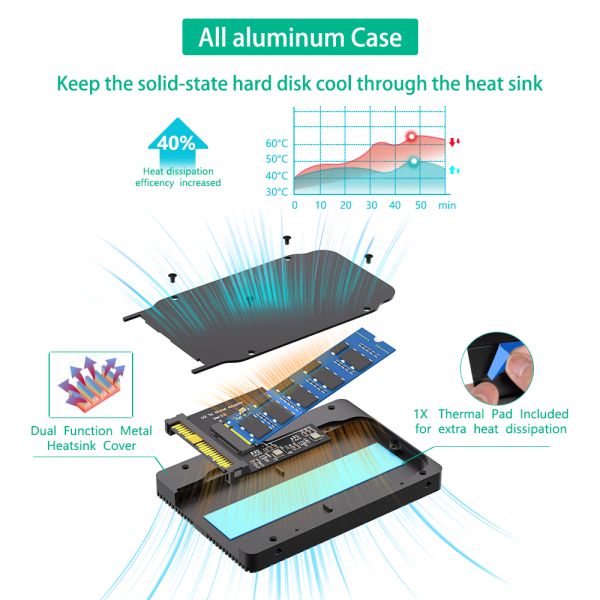 M.2 NVMe to U.2 SSD Adapter 17x11.5x3cm Black with Thermal Pad
