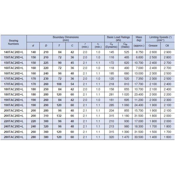 Double direction NSK Chrome Steel Axial Angular Contact Ball Bearing