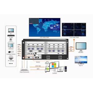 Dual Power Supply Support For Up To 64 Displays Modular Video Wall Controller