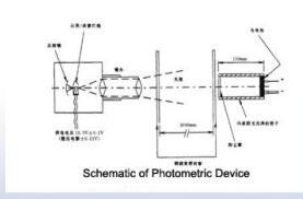 SL-FL51 Wires & Cables Smoke Density Test Room