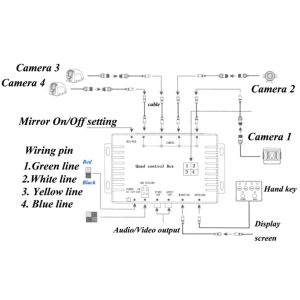 Realtime Video Audio Input 4 Channel Car DVR Recorder With Remote Controller
