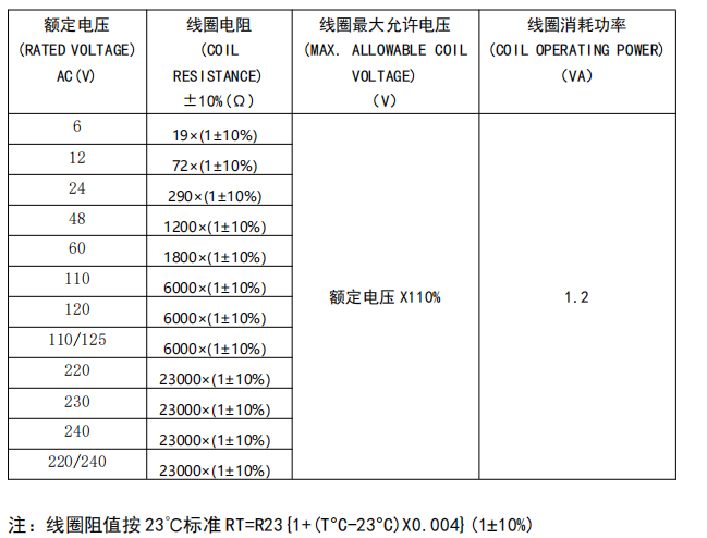NNC Industrial Control Relay NN69KP-1Z high dc voltage relay for Car Charging pile Solar Energy