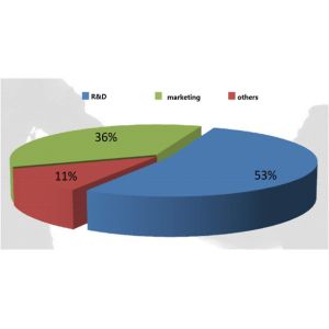 GCOM Technologies Co.,Ltd.