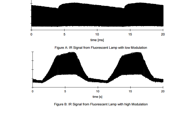 Photo Mosfet Power Module PCM Remote Control Systems Output Active Low