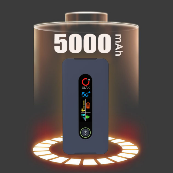 OLAX MF650 eSIM wi fi router modem 4g 5g wifi 6 Portable sim card 5g sim router unlocked Pocket wifi mifis modem