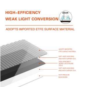 200W High Efficiency Foldable Solar Panel For Emergency Power Needs