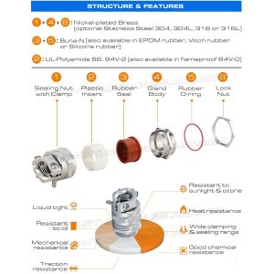 Brass IP68 Waterproof PG13.5 Thread Cable Gland with Strain Relief Clamp for 6