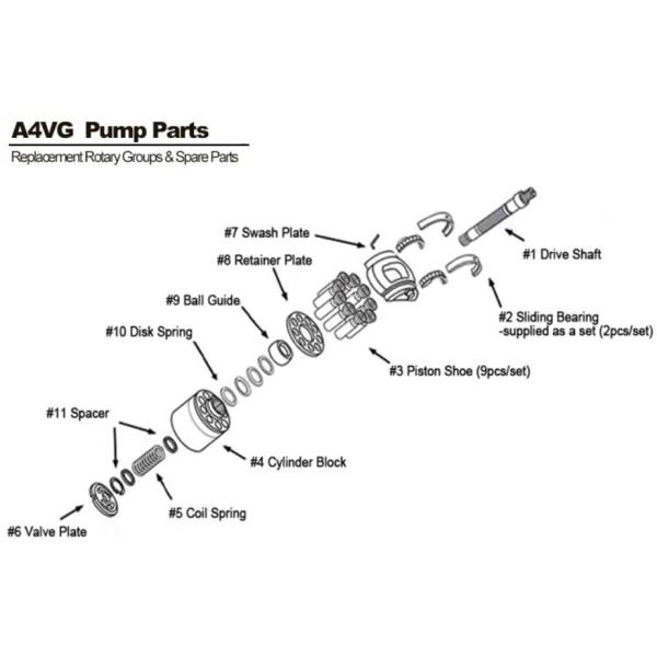 Hydraulic Piston Pump Repair Parts Kit For Rexroth A4VG125 Replacement