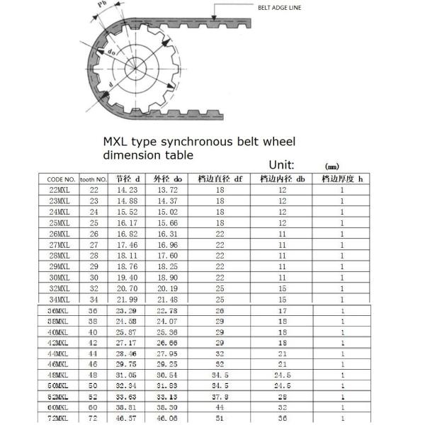 MXL Synchronous Belt Wheel Dimension Table Timing Belt Pulley Aluminum C45