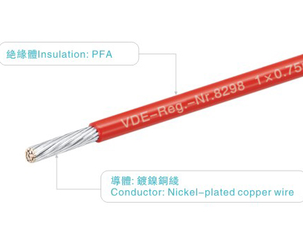 UL8298 PFA Wire with Solid Conductor and Round Shape for Medical Equipment and High-Temperature Applications