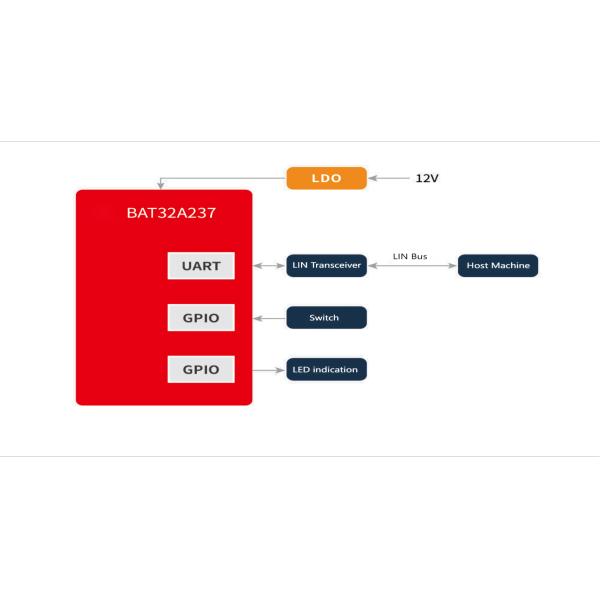 Automotive Combination Switch Solution Body Systems Custom PCB Manufacturer