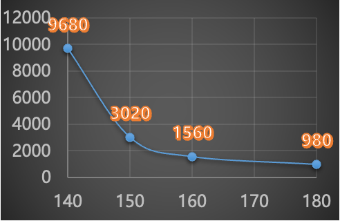 High-speed Production Film-coated Carton Box Packaging Low Viscosity High Softening Point Short Open Time Polyolefin Hot Melt Adhesive