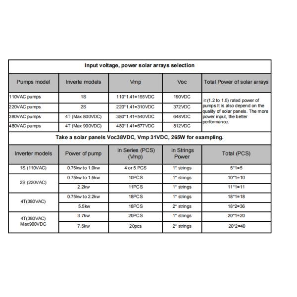 IP65 Submersible Water Pump Inverter waterproof Built In MPPT