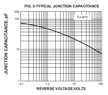 High Efficiency Fast Recovery Rectifier Diodes 1.5A 1000V FR154 FR155 FR157