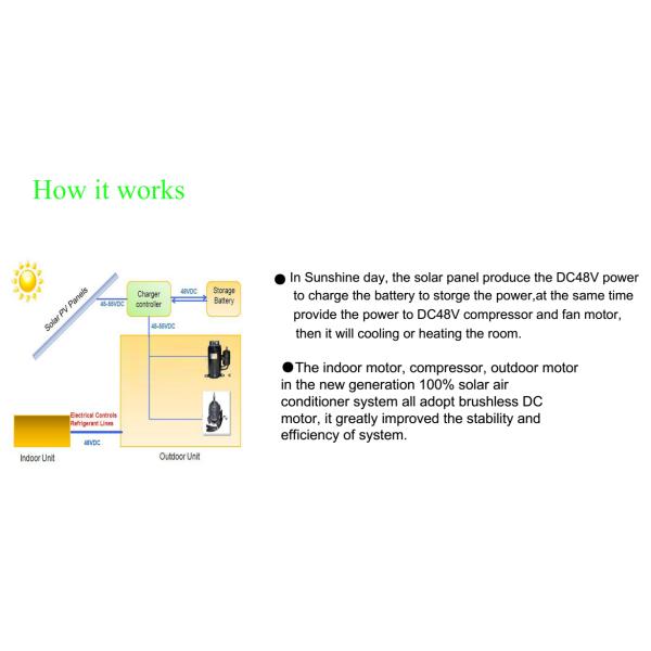 air cooler conditioning 20000btu with solar system