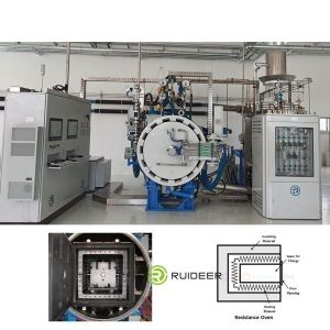 Industrial Standards Vacuum Resistance Furnace with High Energy Efficiency and