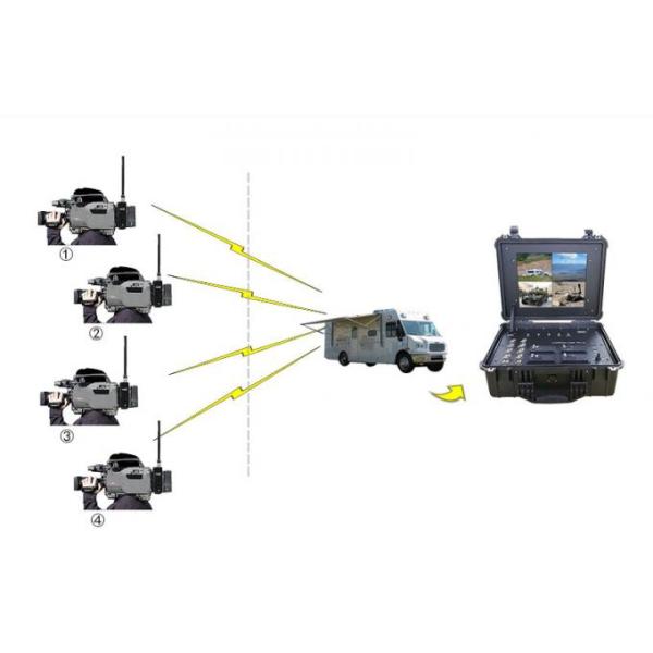 5W COFDM Wireless Video Transmitter 300-900MHz 10-15km Range