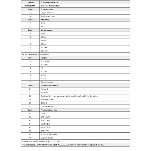 4-20ma Air Pressure Transducer Sensor 304SST Housing For Industry