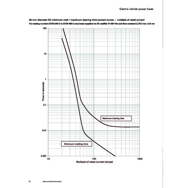 JASO D622 50 - 400A 500VDC Electric Vehicle Fuse
