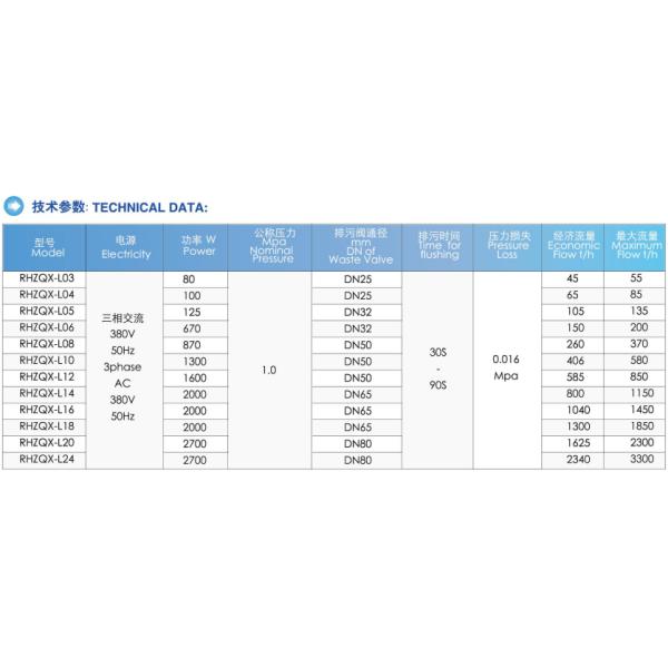 1165-42295cm2 Filtration Area Stainless Steel Auto Cartridge Filter for Advanced Cooling