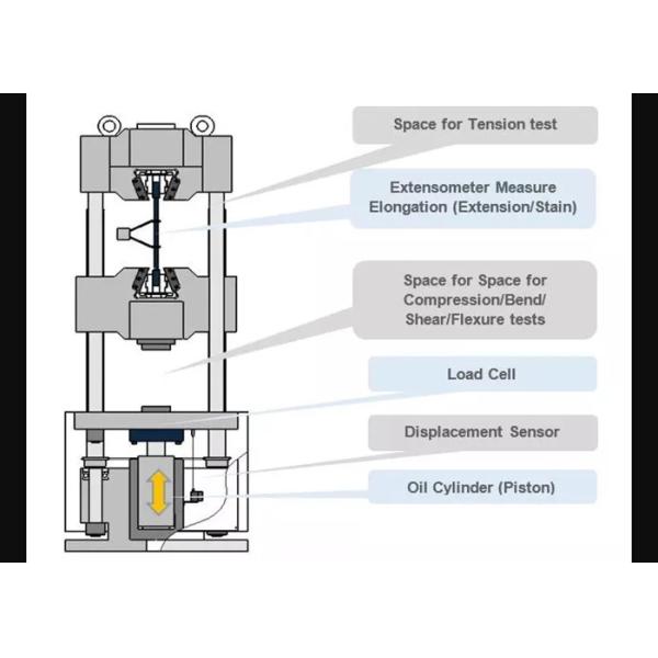 600KN Mechanical Lab Servo Hydraulic Universal Testing Machine , Utm Compression Test