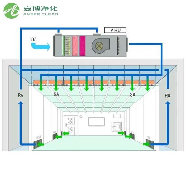Buy Energy-Efficient Air Handling Unit (AHU) for Modular Operating Rooms and Labs at wholesale prices