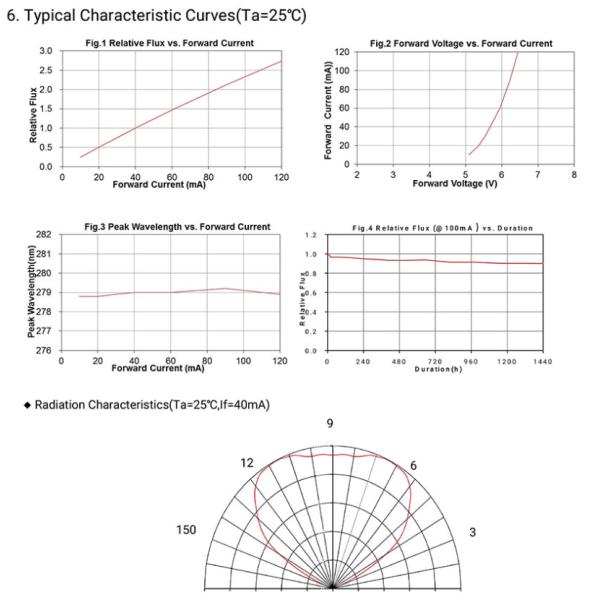 275nm UVC LED Lamp Beads SMD 3535 Chip For UV Disinfection Equipment