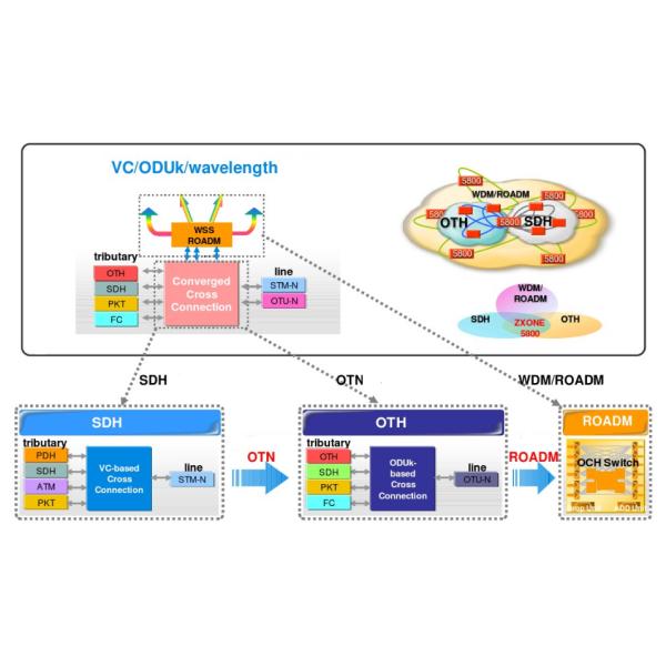 ZTE SFP-10G-40-1350 CWDM SFP 10G 1350nm 40km SFP-1.25G(L-G.2,LC)