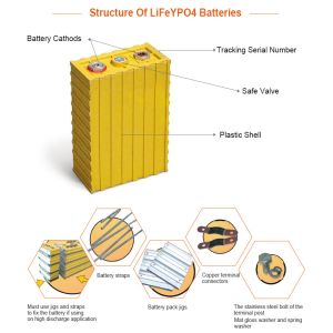 Grade A Winston 3.2V Lifeypo4 Battery 40ah 60ah 90ah 100ah 130ah 160ah 200ah