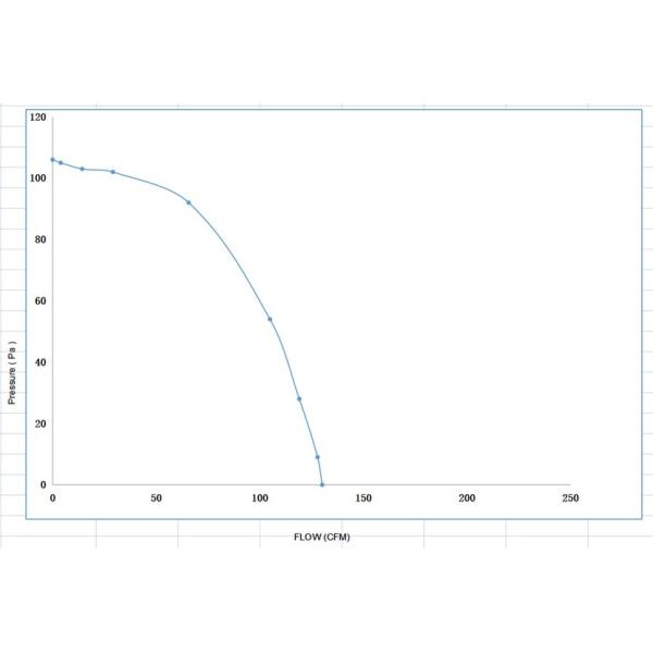 45mm X 300 AC Cross Flow Blower Fan 37W 0.56A Air Flow Blower System