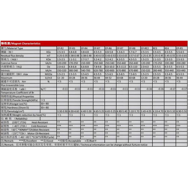 80°C Strongest Flexible Rubber NdFeB Neodymium Magnetic Sheet Tolerance ±10% A4 Size