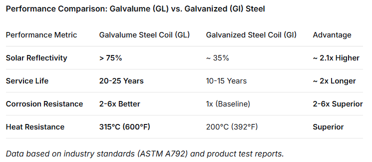 Antibacterial Coating Hygienic Prepainted Galvalume Steel Coil
