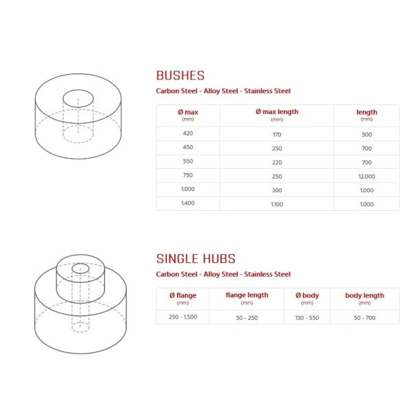 Cold Drawn 1045 Steel Hollow Round Bar Duplex 2205 Steel Hollow Bar