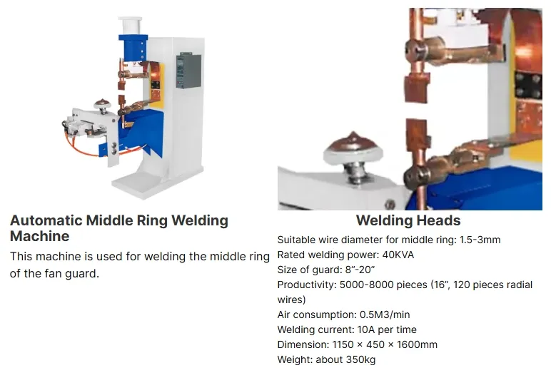 Hwahsi China Automatic Household Electric Fan Guard Spot Welding Machine Filter Mesh Welder.roundness Wire Mesh