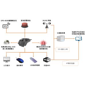 Lightweight 4G WiFi Dashcam With Built In G Sensors 2.7 Inch LCD Loop Recording