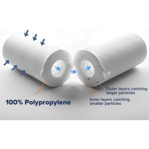 Upgrade Your Water Clarity with Our Superior Performance 1 kg PP Sediment Filter