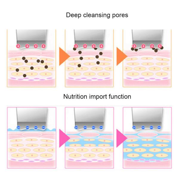 Ultrasonic Skin Scrubber Deep Cleaning Face Scrubber Vibrating Facial Cleansing Skin Spatula Peeling Beauty Instrument D