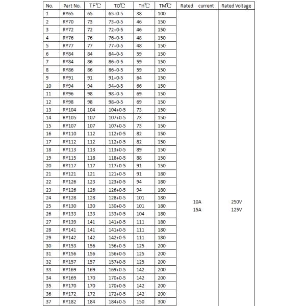 Metal Case RY 250V 10A 16A non resettable thermal fuse For Household Appliances