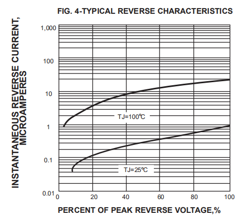 High Efficiency Fast Recovery Rectifier Diodes 1.5A 1000V FR154 FR155 FR157