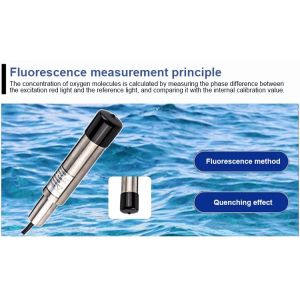 RS 485 Optical Dissolved Oxygen Sensor for Aquaculture Fluorescence Measurement