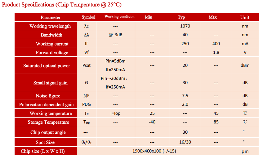 1060nm SOA Chip packaging and dimensional details