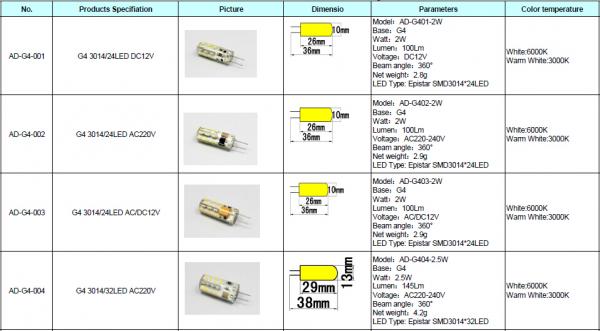 2.5W silicone DC12V G4 LED Light 48pcs Epistar LED with SMD3014