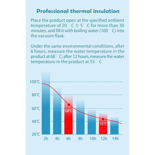 2020 New Products 700ML Custom Double Wall Stainless Steel Vacuum Insulated Water Bottle,Thermos Vacuum Flask For Water